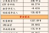  德甲新规实施限制球队负债比例  
