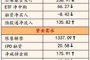  德甲新规实施限制球队负债比例  